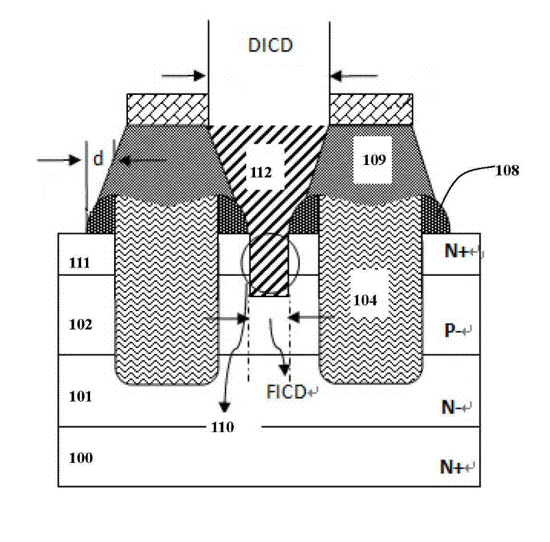 Trench MOSFET (Metal-Oxide-Semiconductor Field-Effect Transistor) side wall structure and manufacturing method thereof