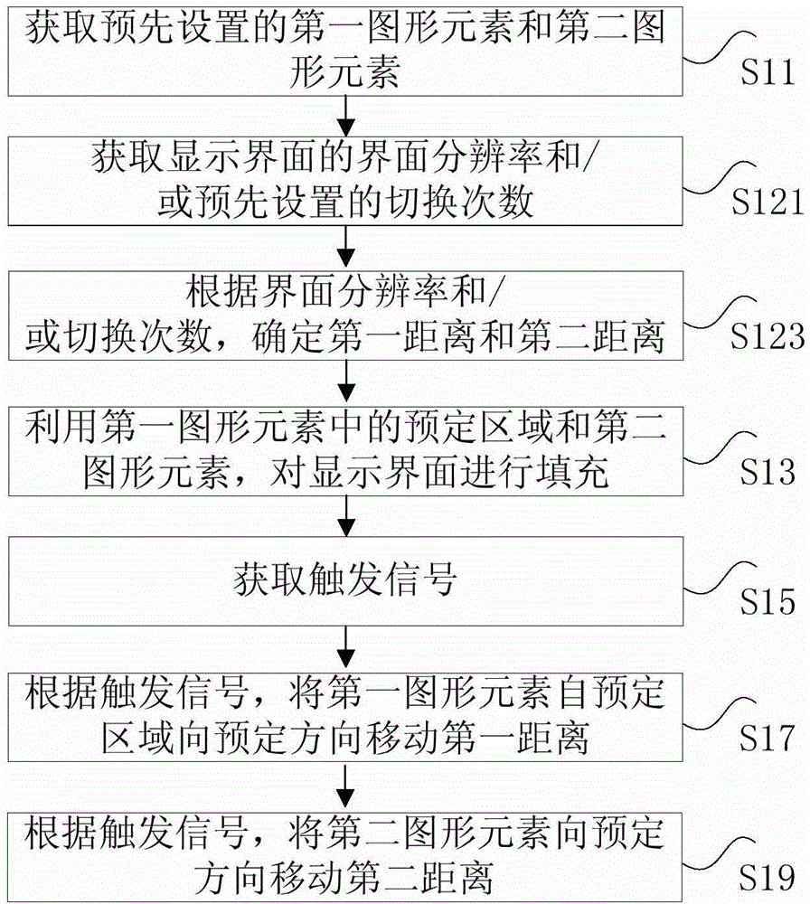 Graphical interface based interaction method and apparatus