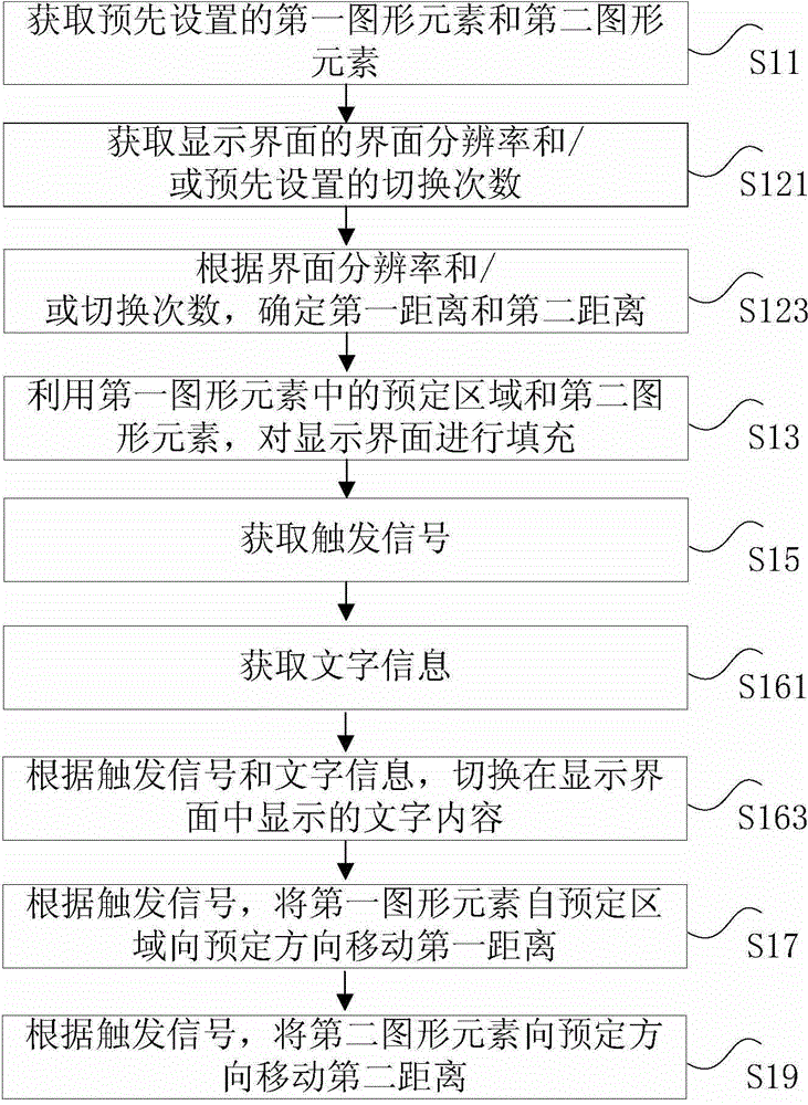 Graphical interface based interaction method and apparatus