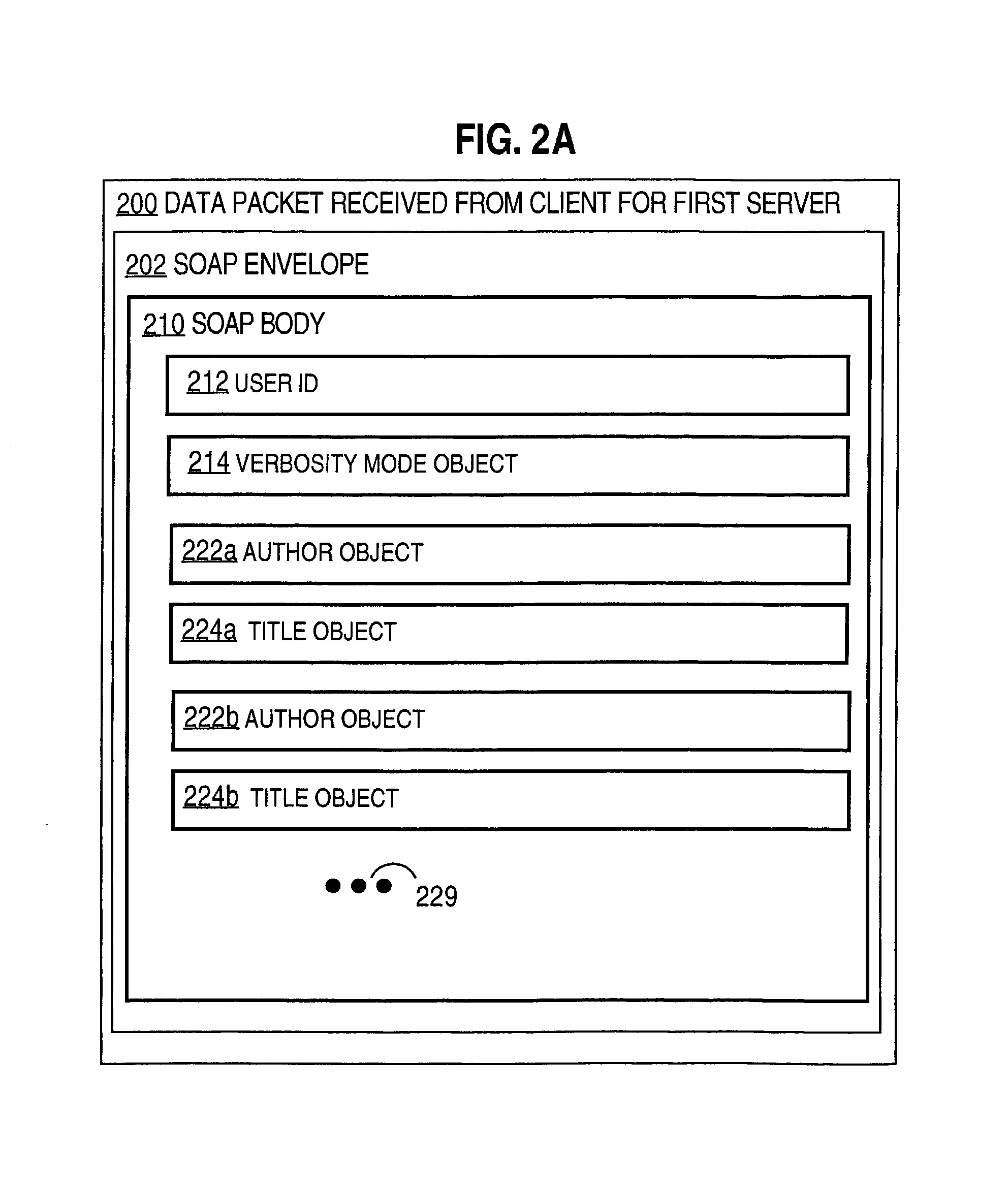 Method and apparatus for matching web service in applications using a data object exchange protocol
