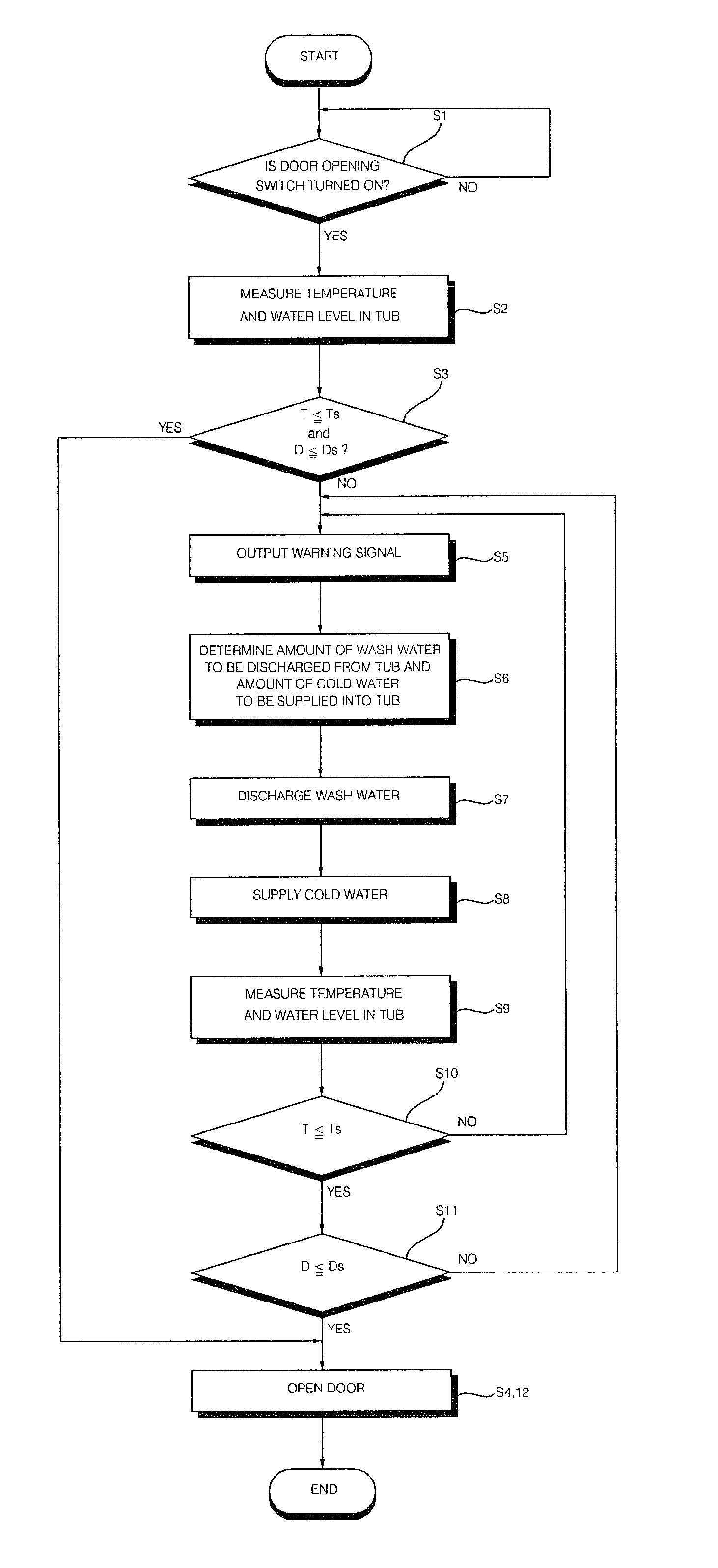Method of controlling the opening of door of laundry treatment machine