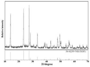 a pt/nh  <sub>4</sub> tiof  <sub>3</sub> Porous Sachima Structured Photocatalyst