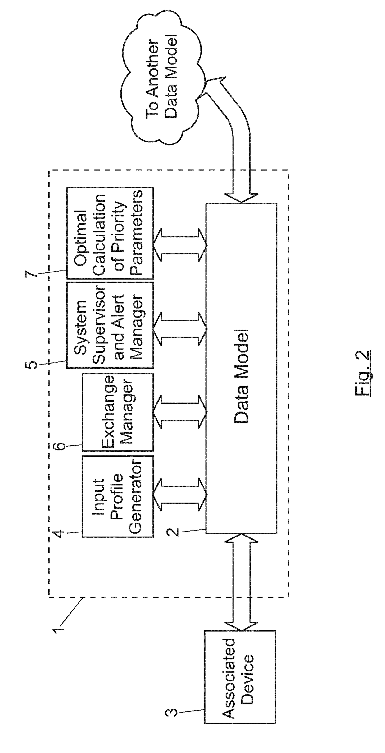 System and method for the distributed control and management of a microgrid