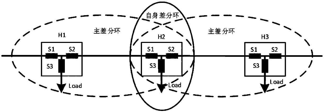 Comprehensive fault location method for smart distribution network