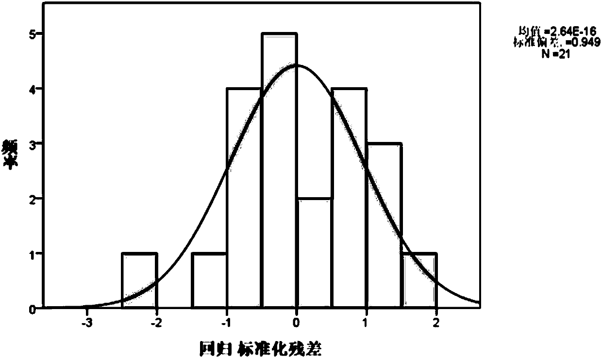 Comprehensive quantification method for morphological characteristics of slope rill development based on multiple dimensions