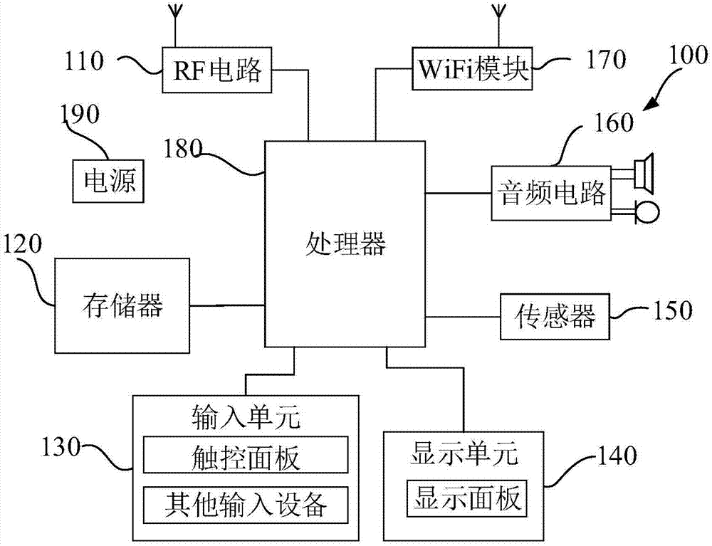 Alarm method, alarm device, mobile terminal, and computer readable storage medium