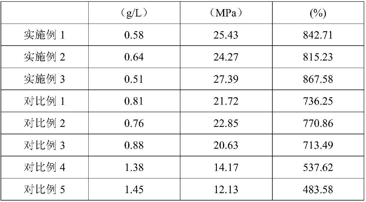 Modified calcium carbonate used for cable rubber sheath