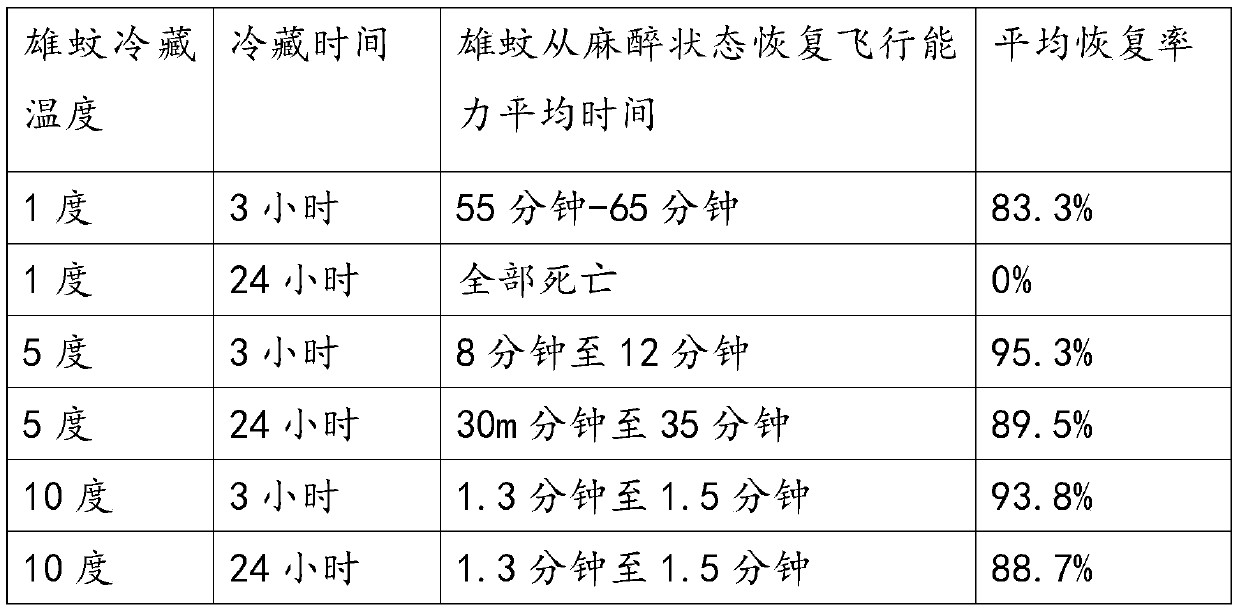 Mosquito refrigerated anesthesia transport release method