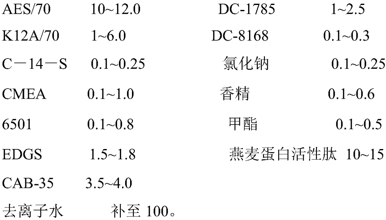 A kind of cosmetic additive containing oat protein active peptide