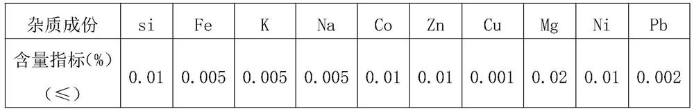 A method for preparing trimanganese tetraoxide by two-stage dry roasting of manganese sulfate