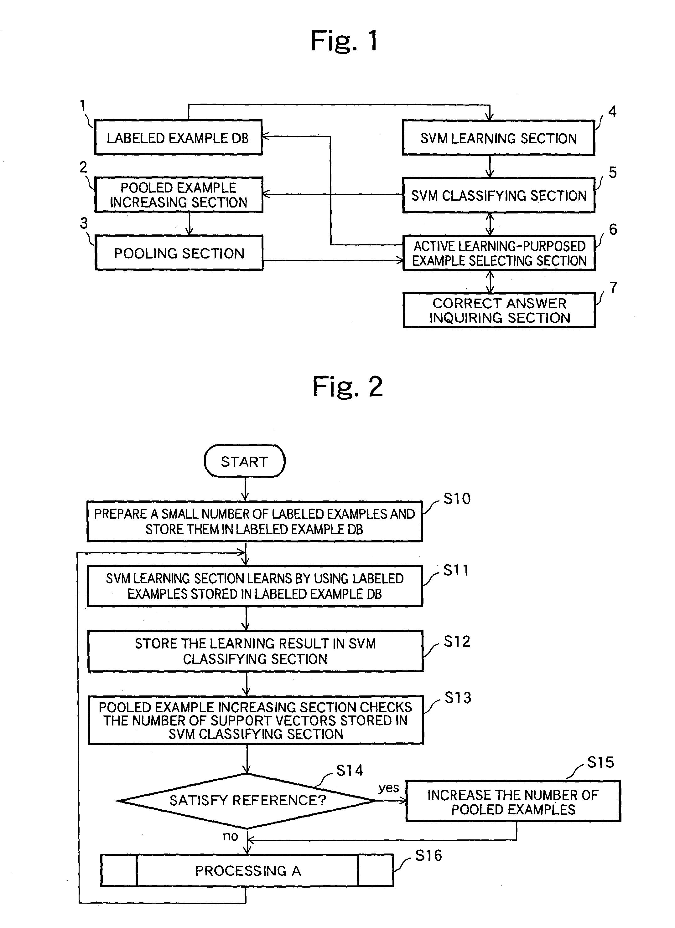 Data classifying device, and active learning method used by data classifying device and active learning program of data classifying device