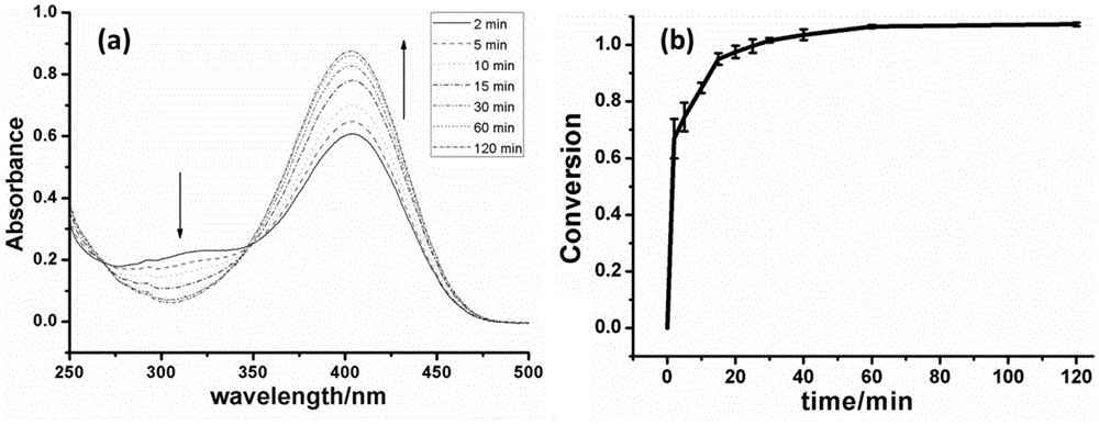 Method for catalytically hydrolyzing phosphatide bond of organic compound by virtue of cerium-based metal-organic frameworks