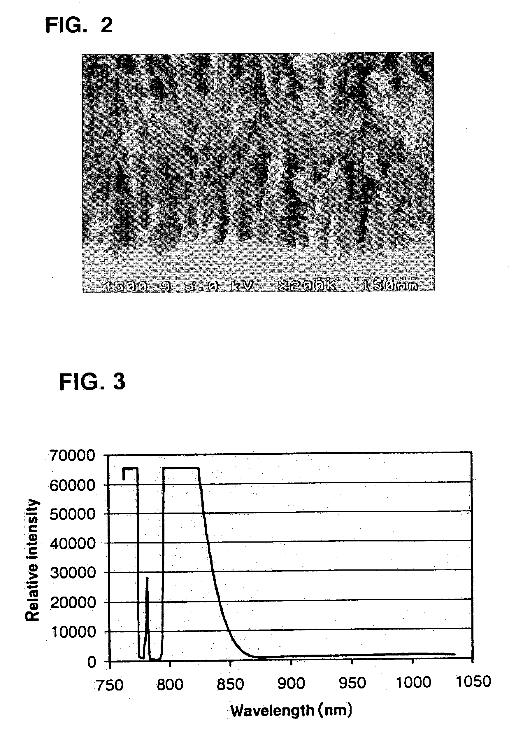 Method, structure, and apparatus for Raman spectroscopy