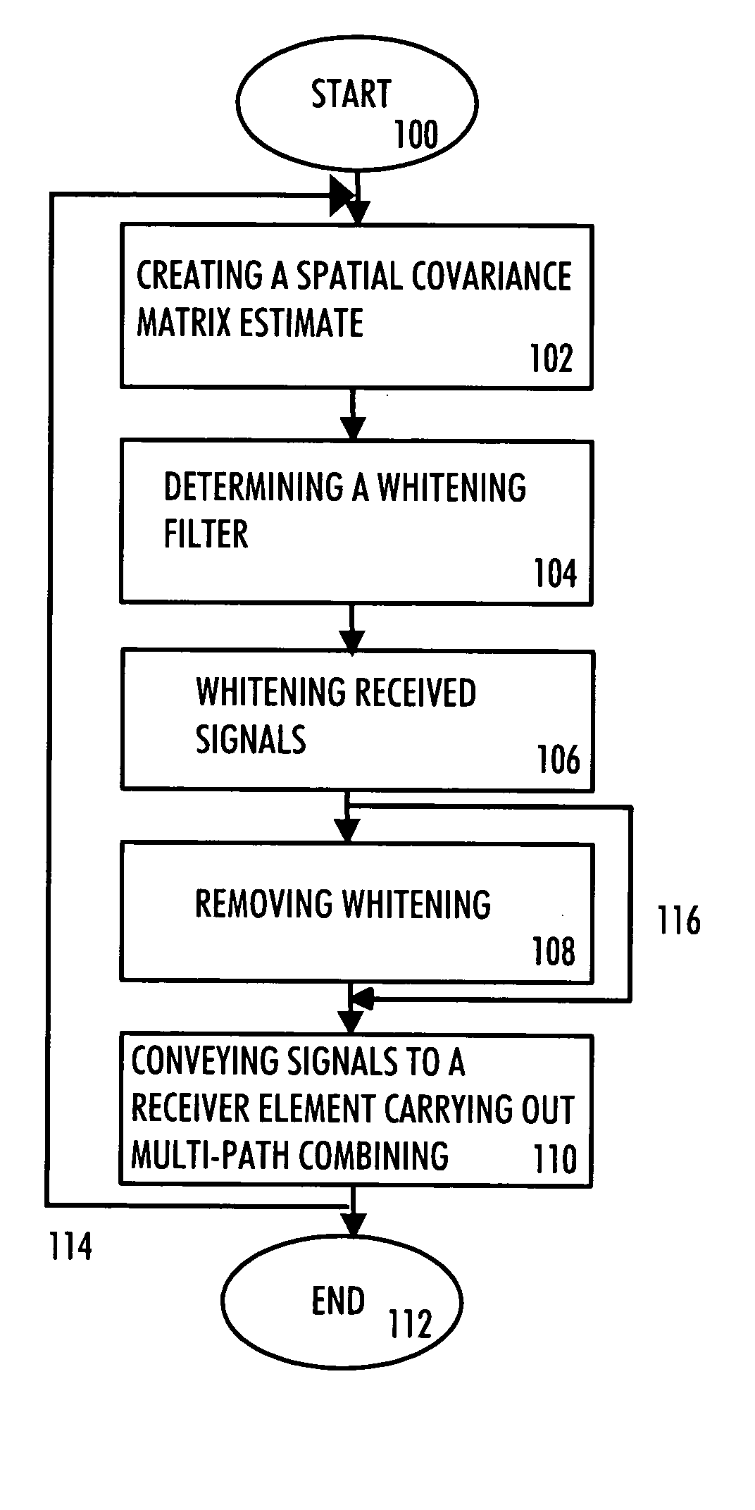 Communication method, receiver and base station