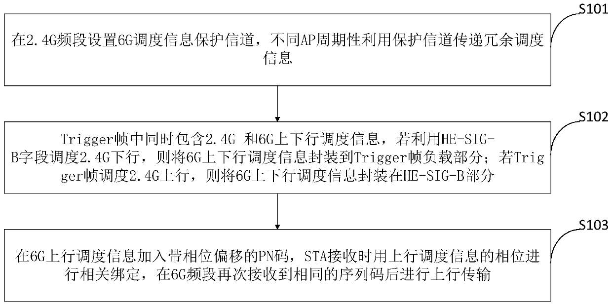 6G scheduling information protection method and system