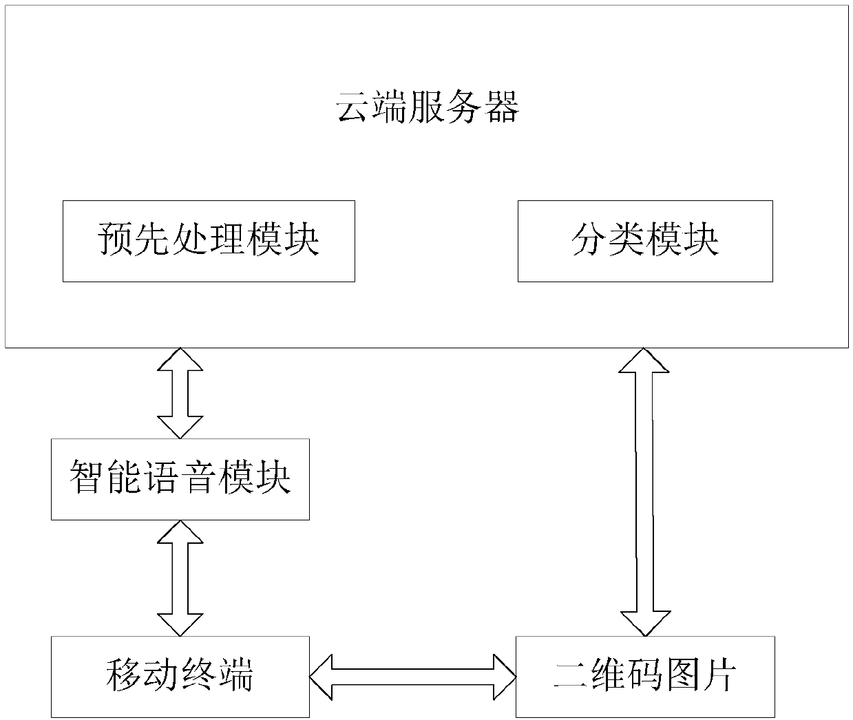 Museum visiting guiding system based on intelligent voice