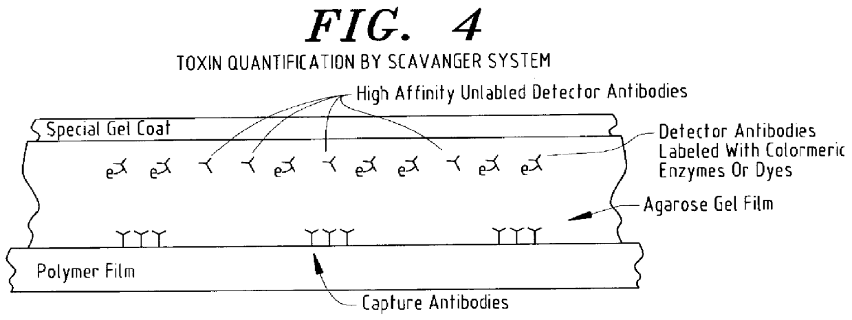 Method and apparatus for selective biological material detection