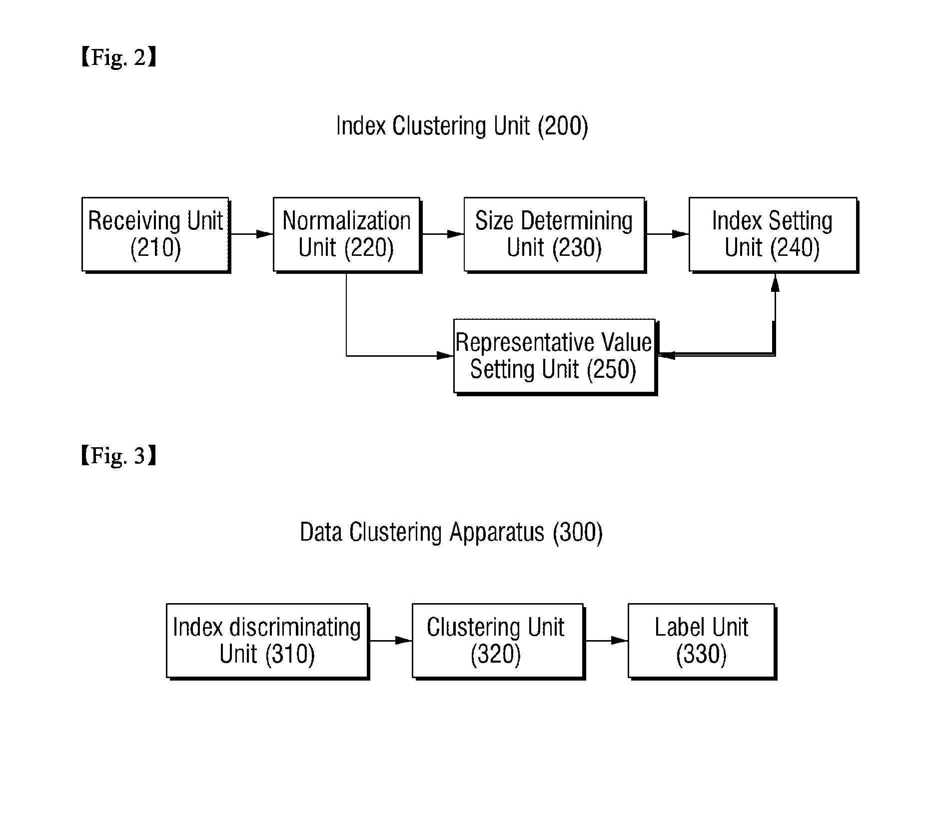 Data clustering apparatus and method