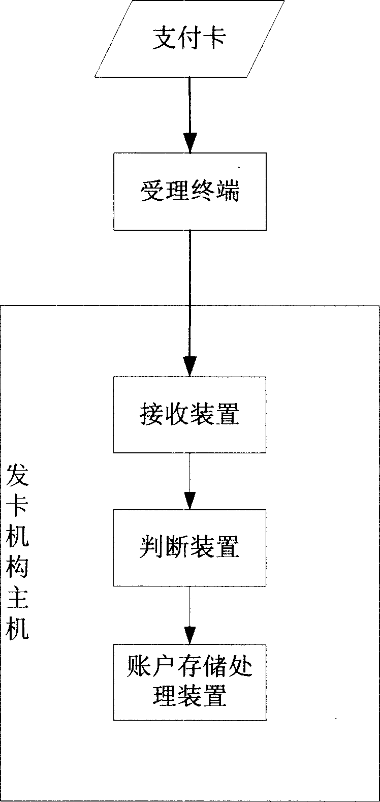 Payment card processing system