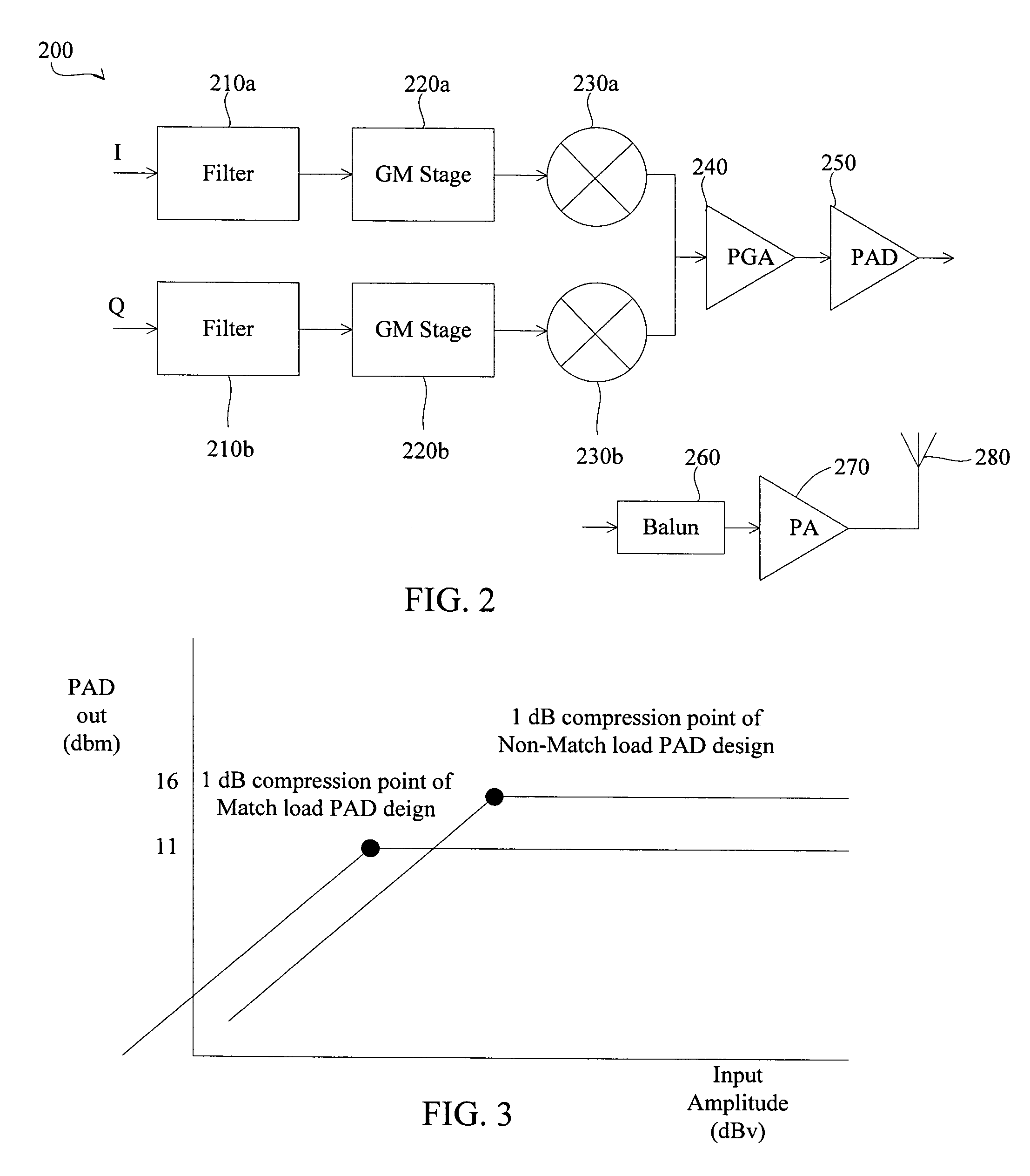 Differential power amplifier and method in class AB mode