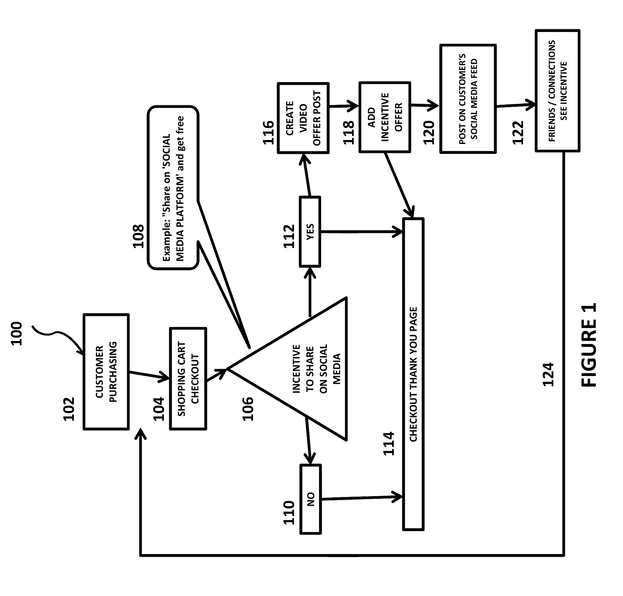 System and method for viral purchasing