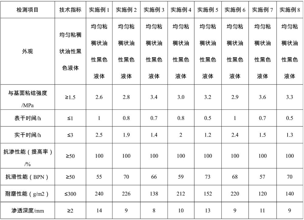 A kind of permeable regenerated sand-mist seal layer material and preparation method thereof