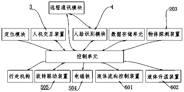 Intelligent medicine supply robot for old men and medicine supply method