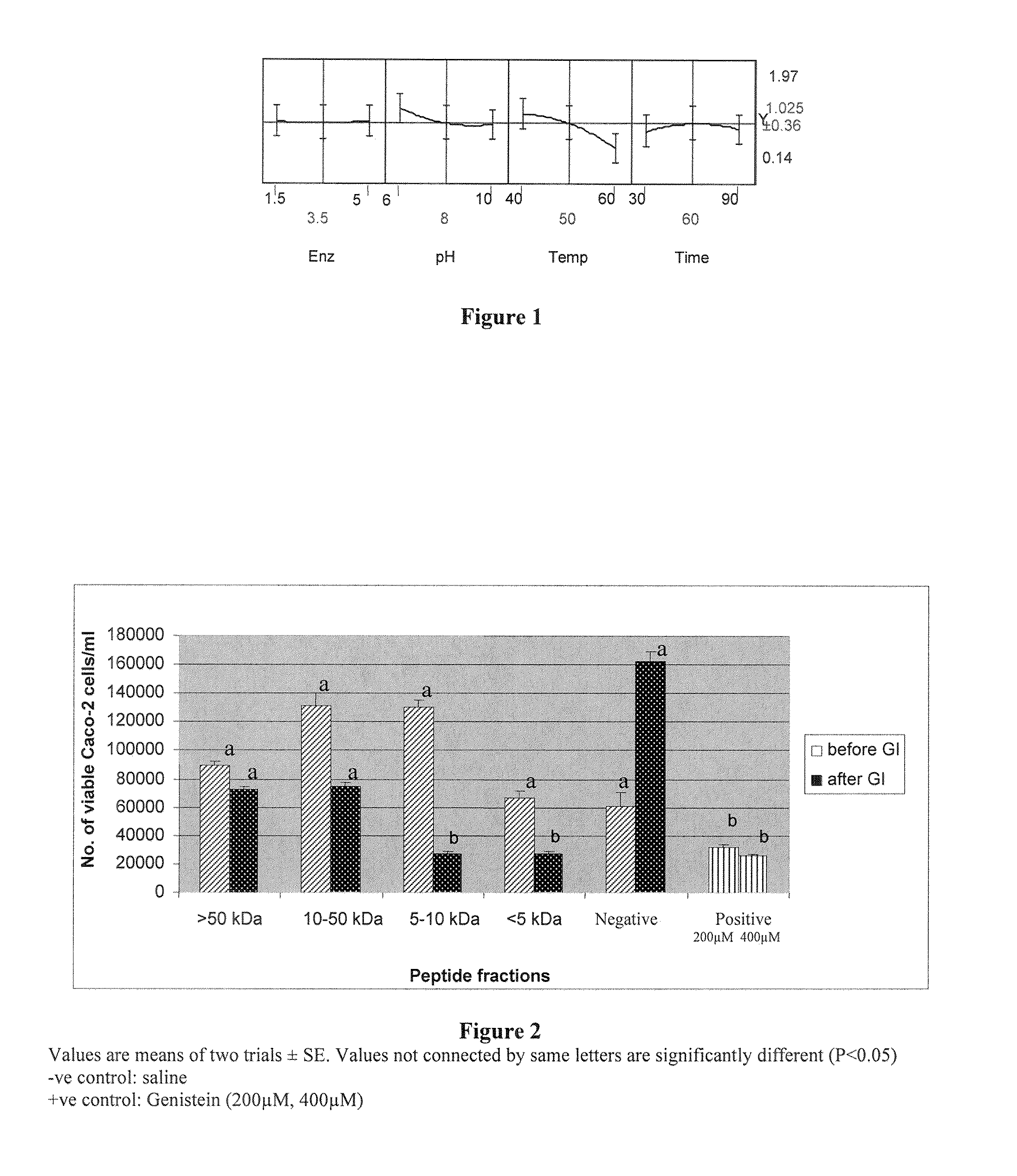 Bioactive pentapeptides from rice bran and use thereof