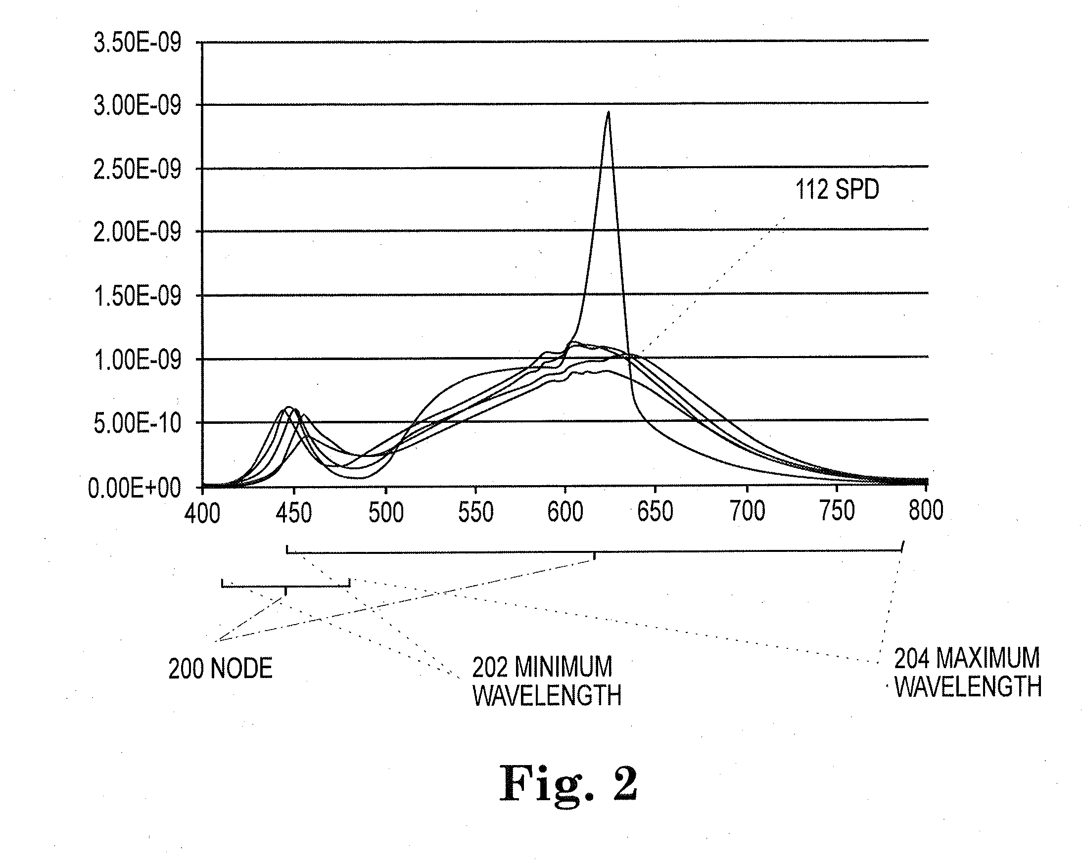 System and Method of Quantifying Color and Intensity of Light Sources