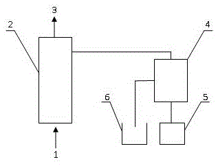 A method for oxidative desulfurization of oil-complex iron emulsion