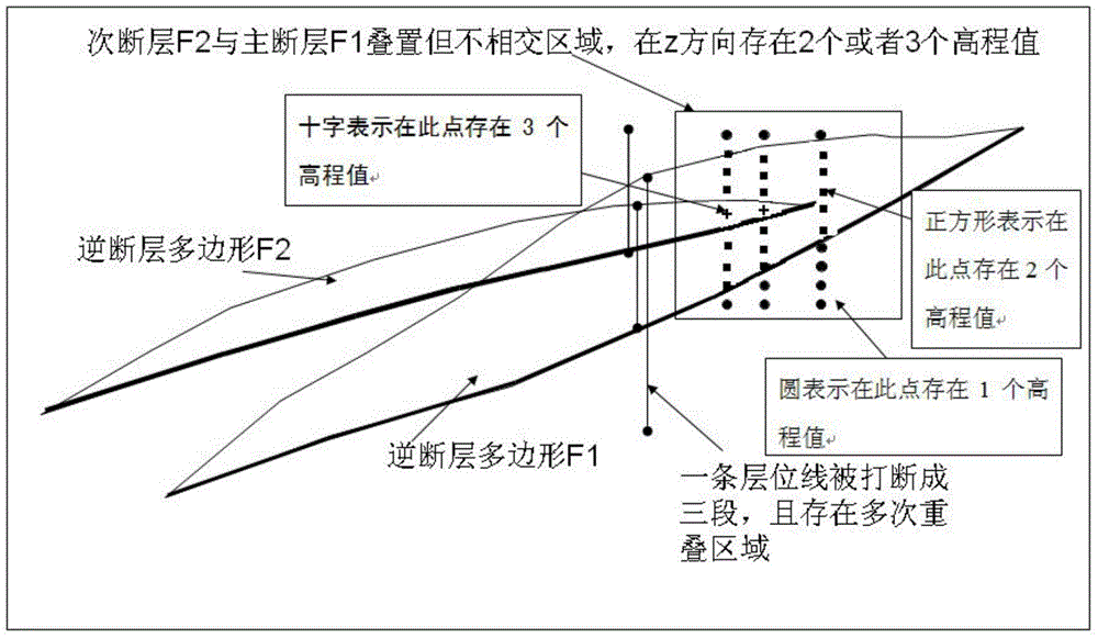 Automatic forward and reverse fault isoline generating method based on enhanced rectangular grid