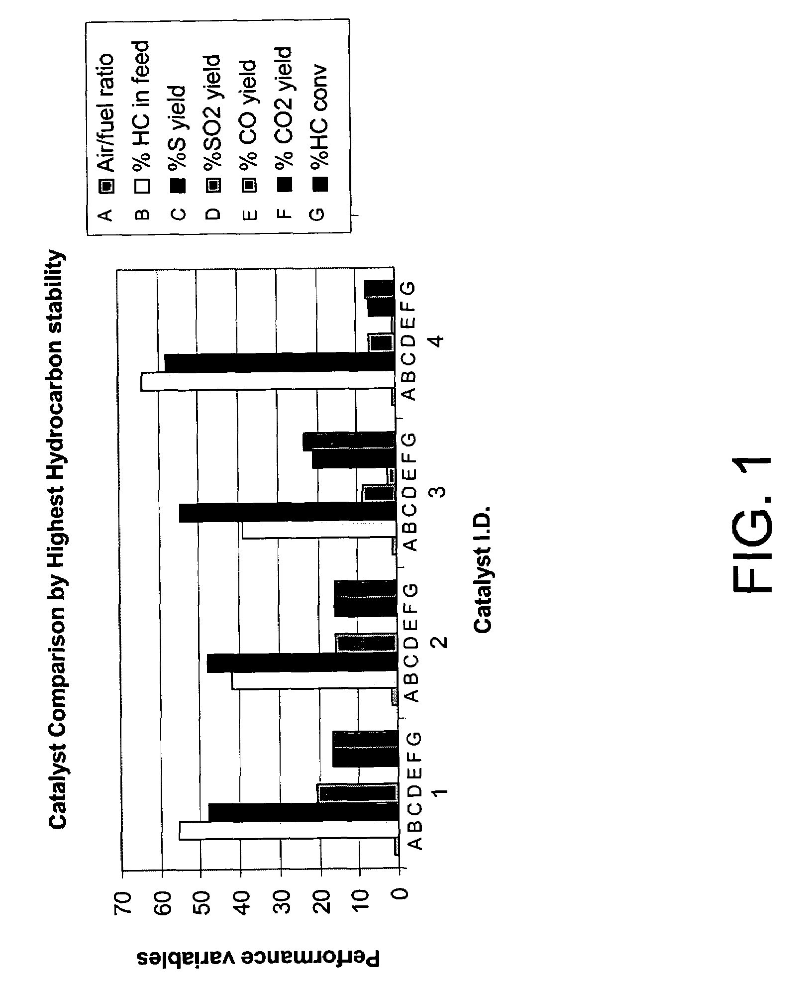 Catalytic partial oxidation process for recovering sulfur from an H2S-containing gas stream