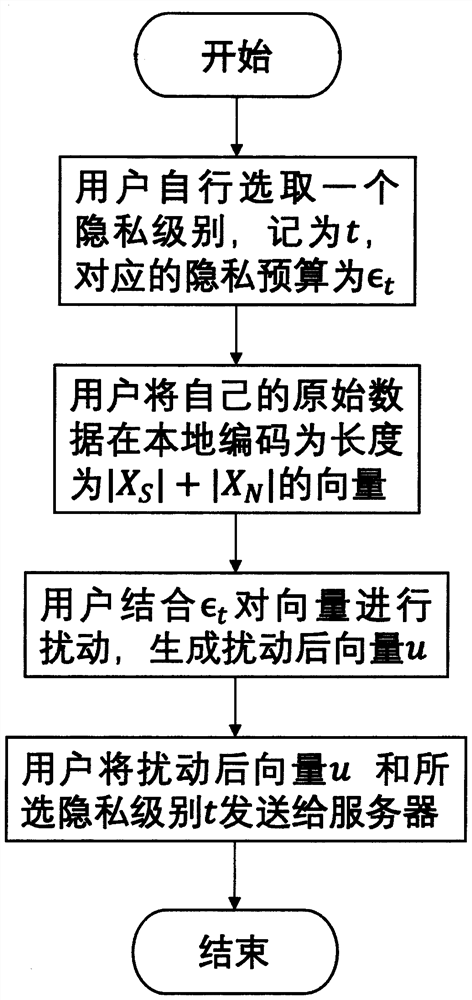 Data collection method based on personalized local differential privacy