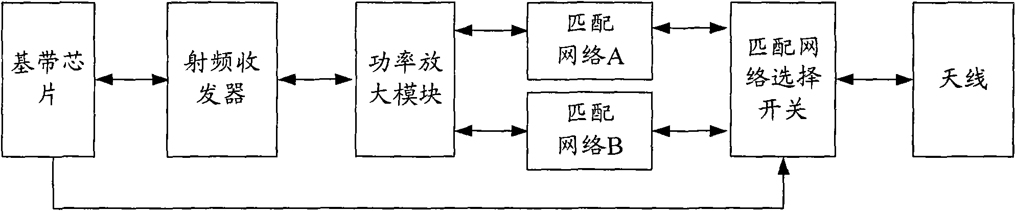 Wireless receiving and emitting device of mobile communication terminal