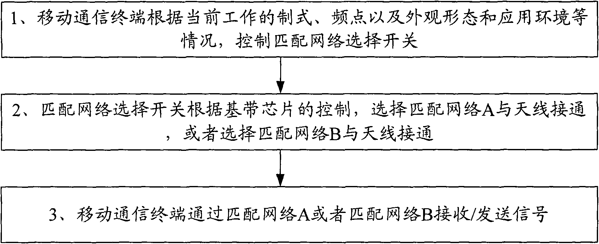 Wireless receiving and emitting device of mobile communication terminal