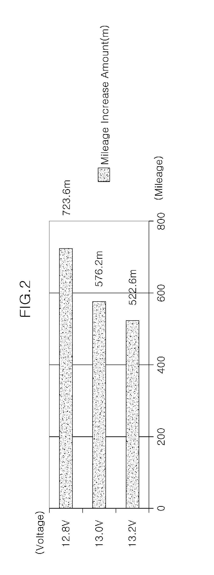 Active control system for low dc/dc converter in an electric vehicle
