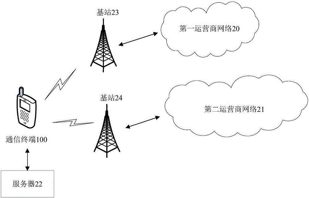 Operator network switching method and communication terminal