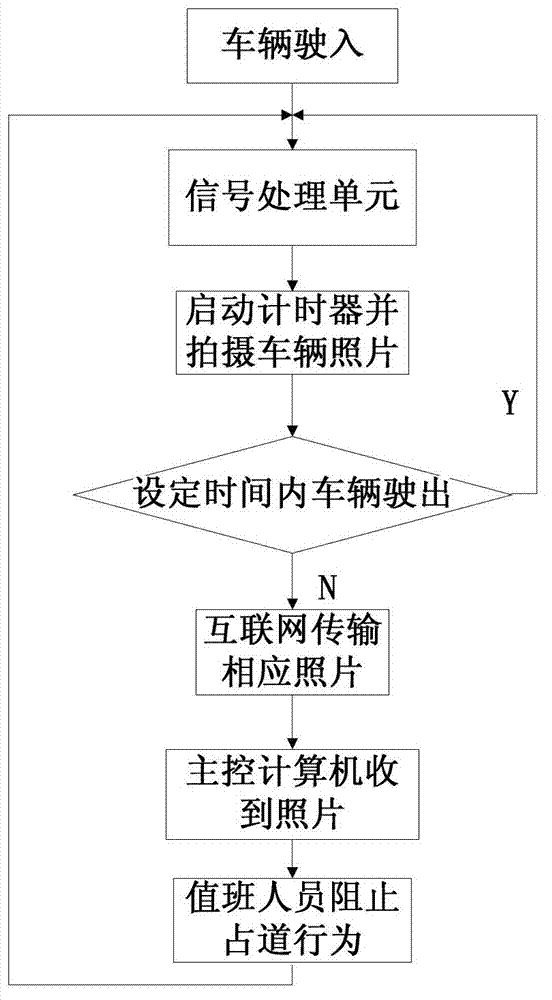 System and method for detecting road occupation of automotive vehicle on fire-fighting access