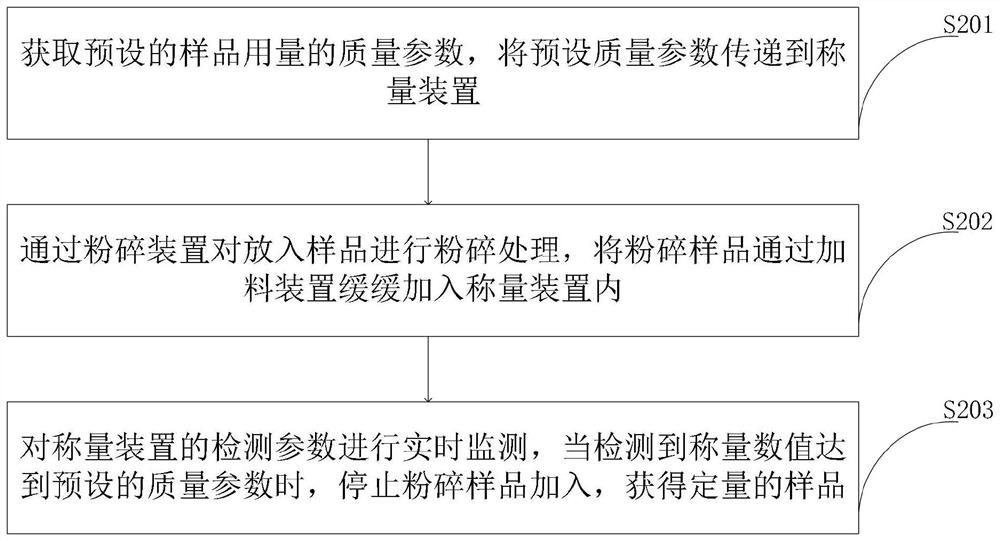 Rapid pesticide residue detection system and detection method