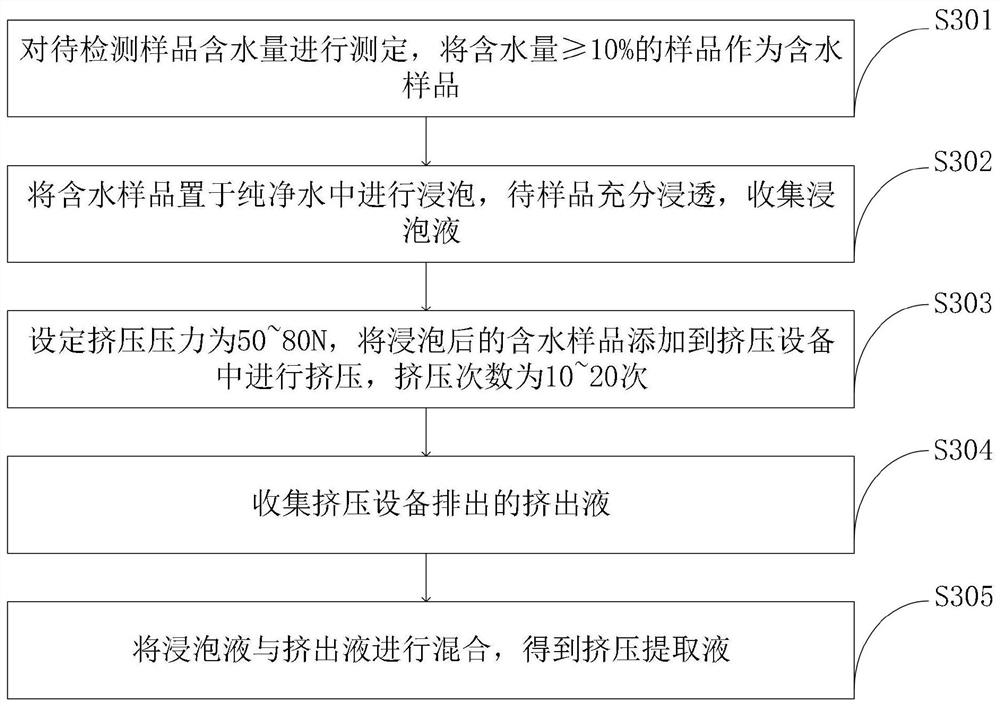 Rapid pesticide residue detection system and detection method