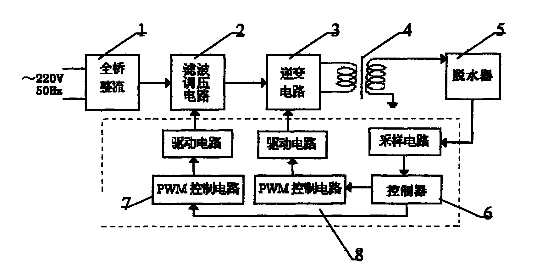 Control parameter optimization control system and method of crude oil dehydration power supply
