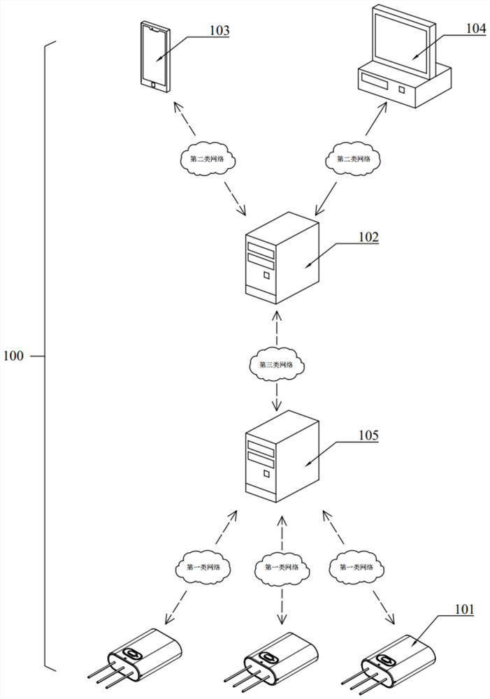 Soil parameter monitoring system based on mobile network communication