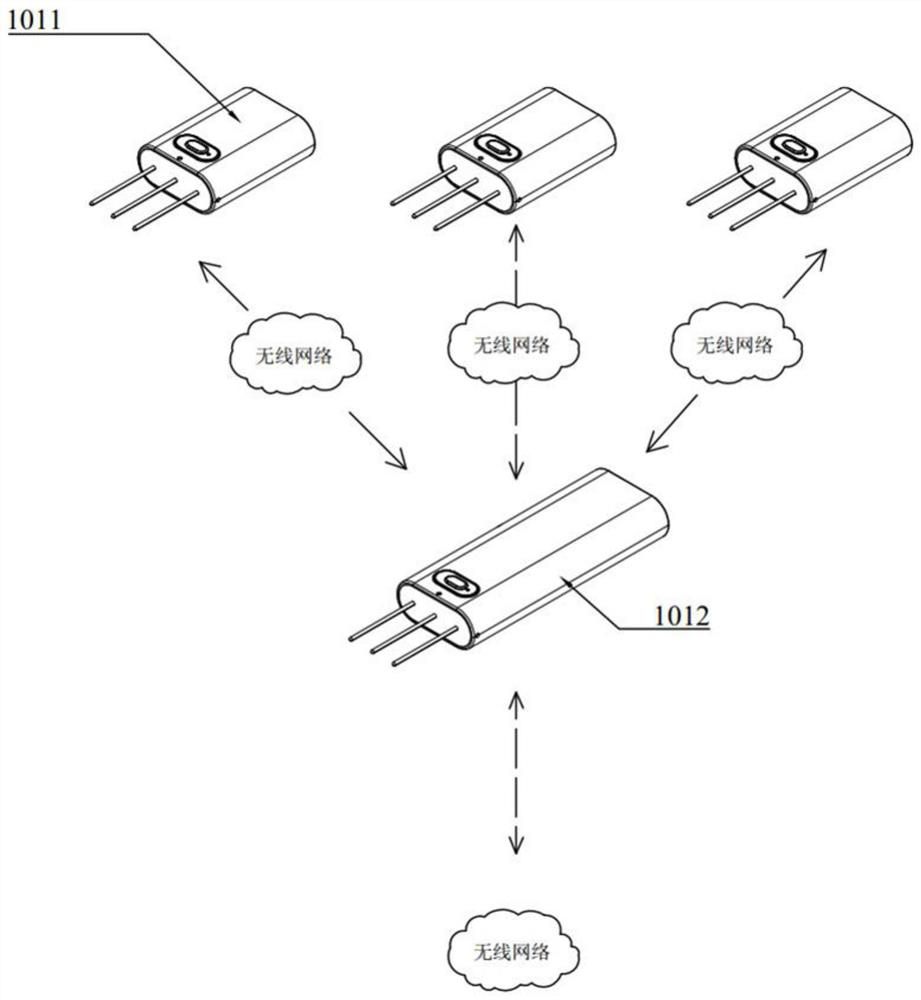 Soil parameter monitoring system based on mobile network communication