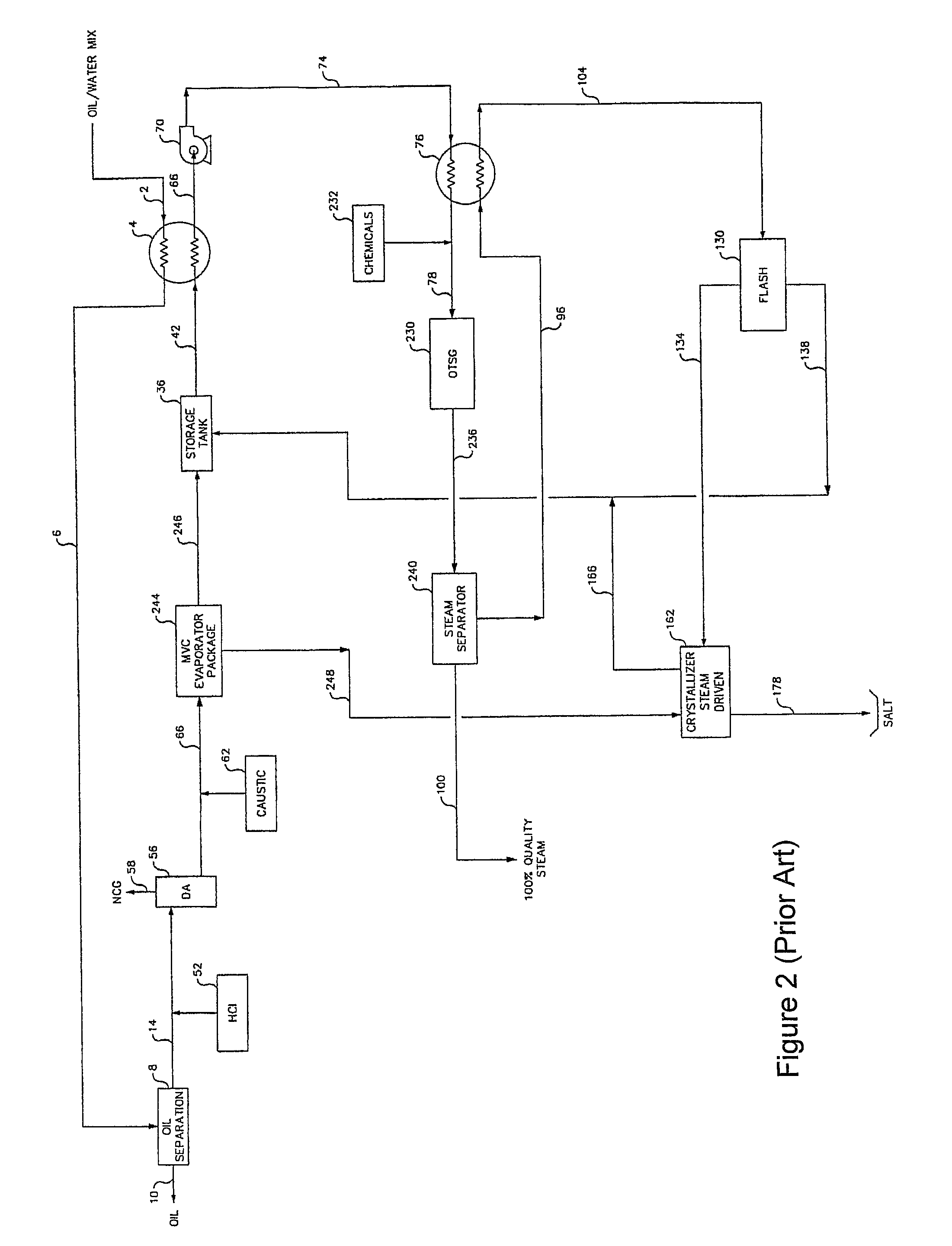 Method for production of high pressure steam from produced water