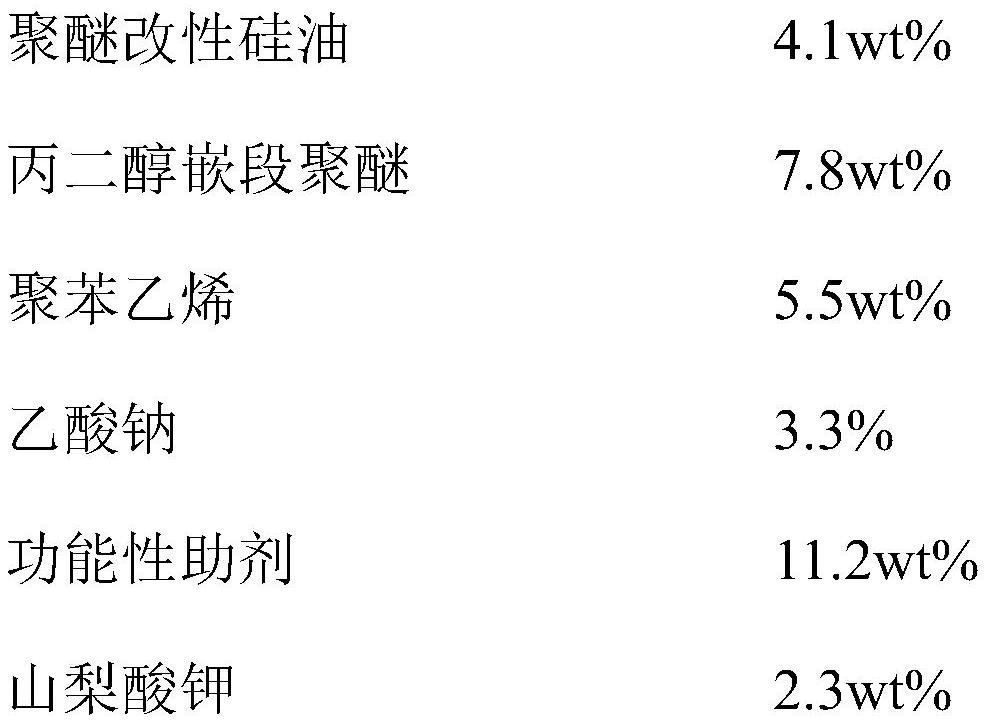 Additive for removing winding plating of polycrystalline silicon or amorphous silicon of silicon solar cell, winding plating removing method and method for improving yield of N-type cell