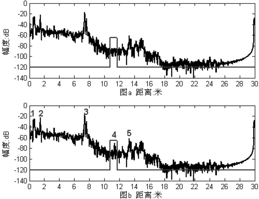 Monostation radar target characteristic measurement method for determining region of synchronous scattering points