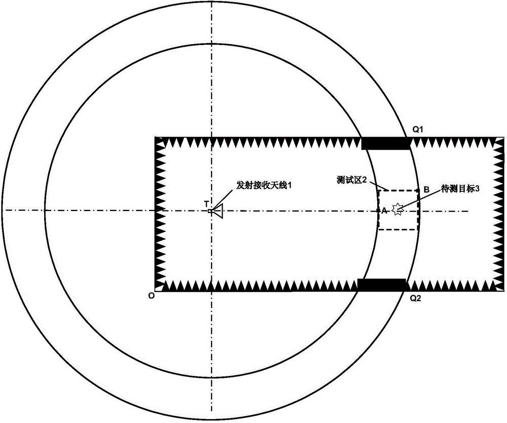 Monostation radar target characteristic measurement method for determining region of synchronous scattering points