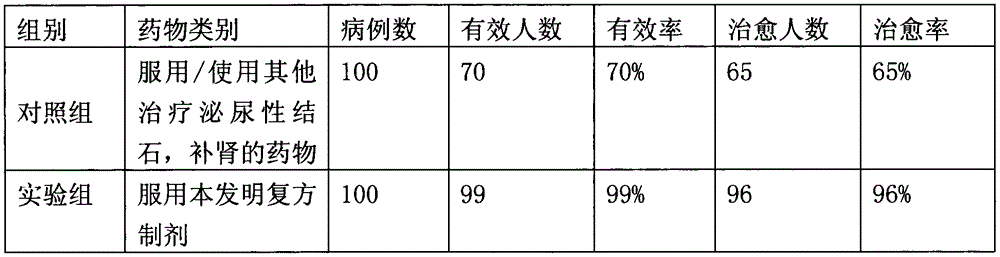 Kidney-tonifying and calculus-removing compound preparation for urinary system and preparation method thereof