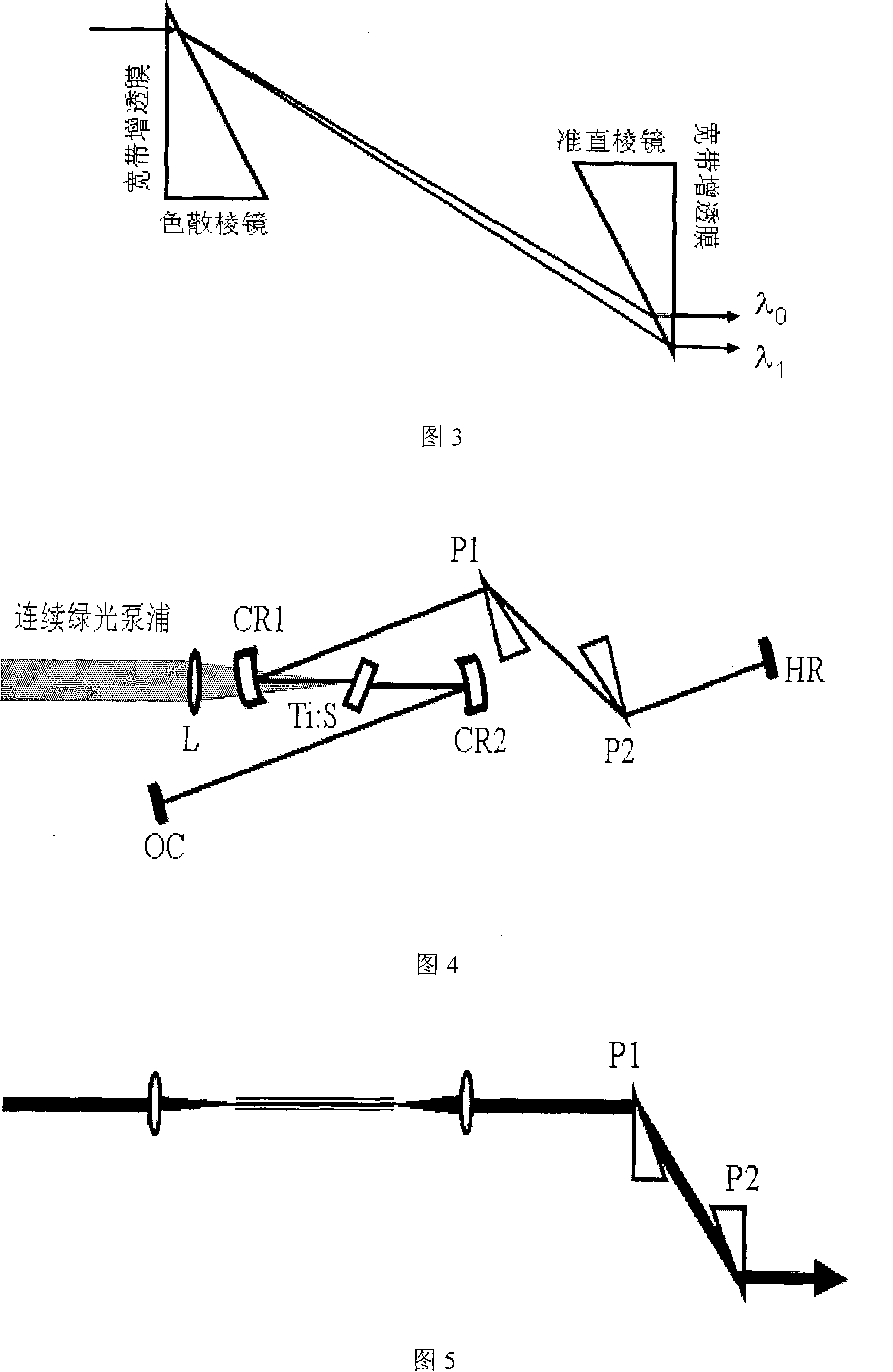Novel prism pair pulse chromatic dispersion compensator