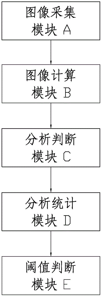 Mold protector and implementation method thereof